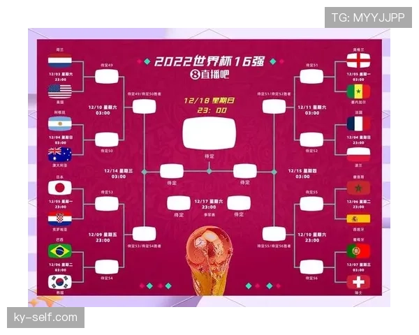 2026世界杯48队分12组赛制怎么安排，小组赛如何晋级淘汰赛