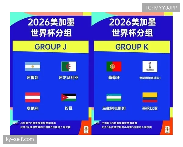 2026世界杯最新最佳第三排名规则
