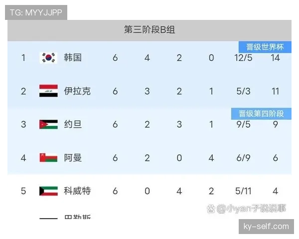 韩国队2026世界杯小组赛赛程分析与出线前景预测